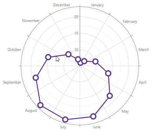 Line Series - Hover