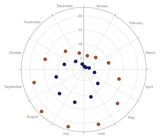 Scatter Series Overview