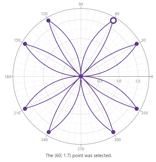 Coordinates of a selected point