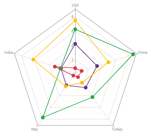 Spider Web in Polar Coordinates