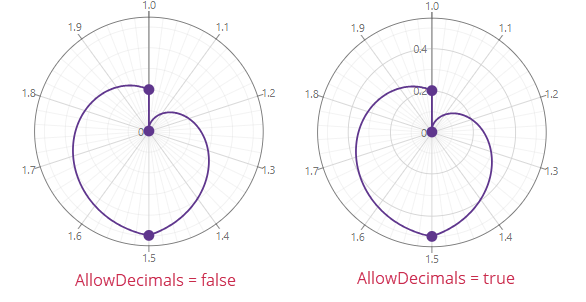 Value Axis - Label Format