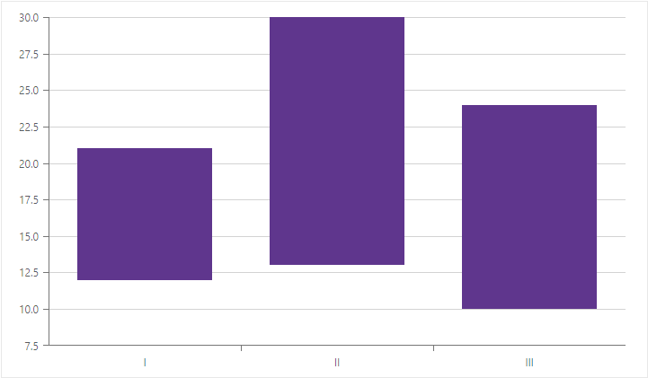 Range bar chart