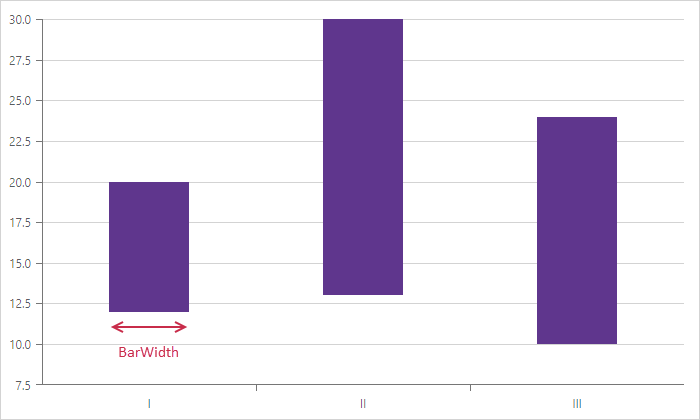 Bar width = 80 pixels