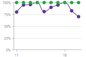 Full-Stacked Spline