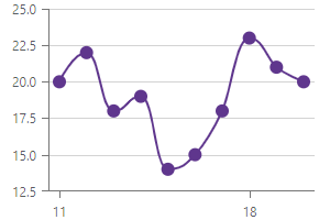 Spline Series