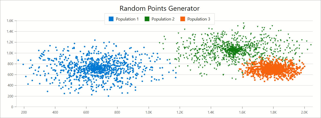 DxChart - Scatter Series
