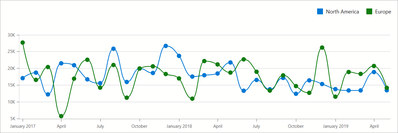 Chart Spline Series