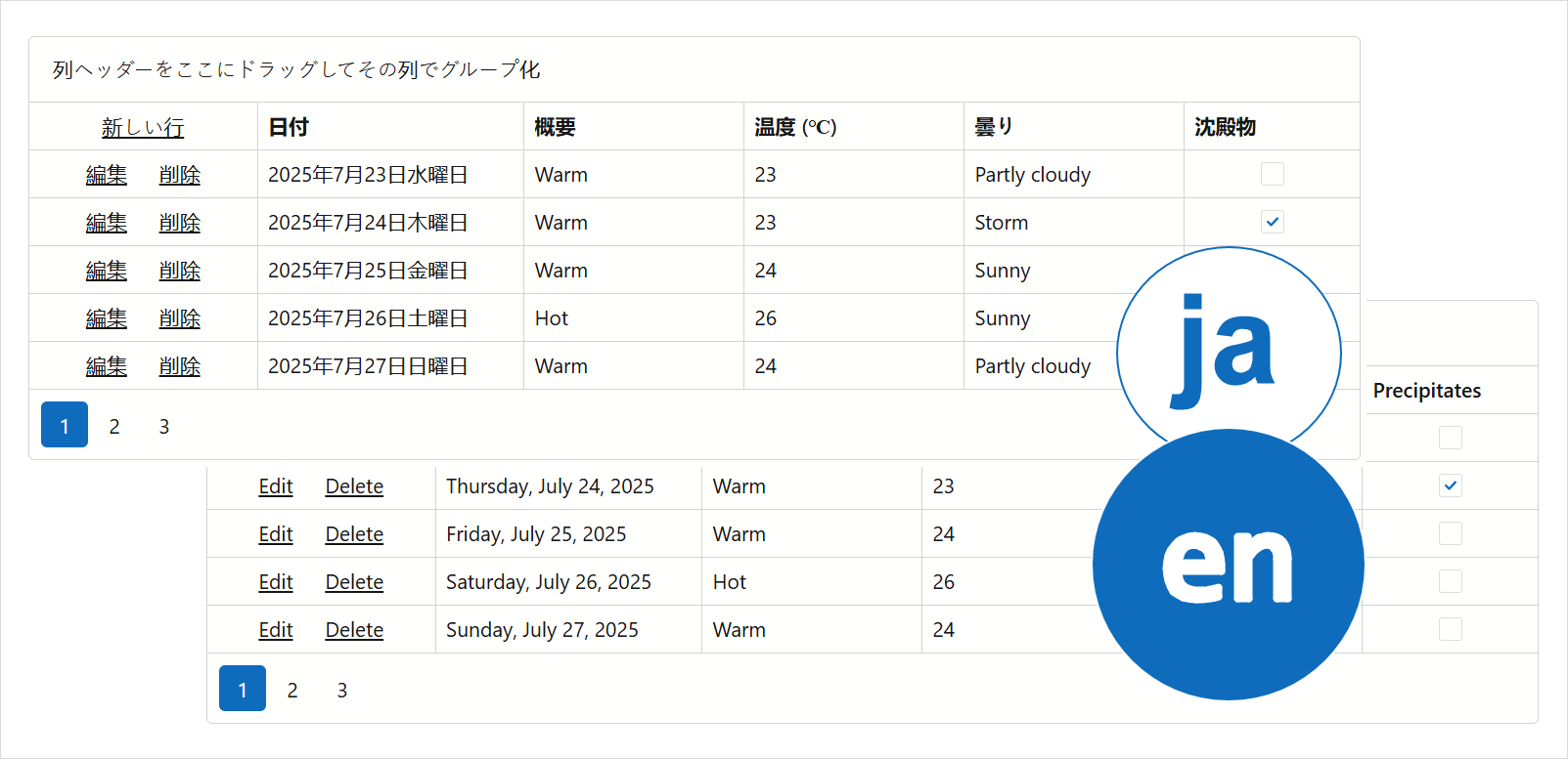Localization Overview