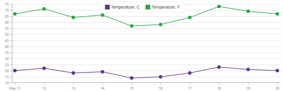 Division Factor is 15 Pixels