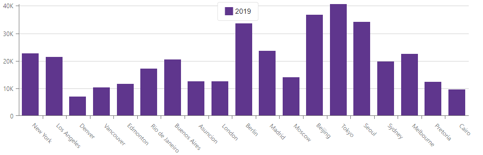 Chart Series Bubble