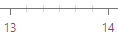 Major Ticks Reference Position