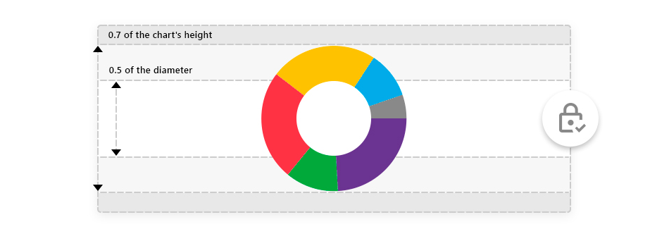 Donut Diameter and Radius