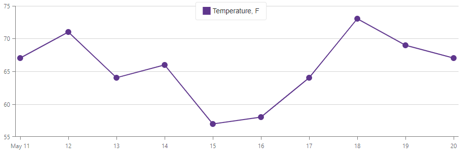 Chart's default tick appearance