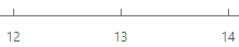 Major Ticks Negative Shift