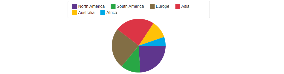 Pie Chart - Data Source