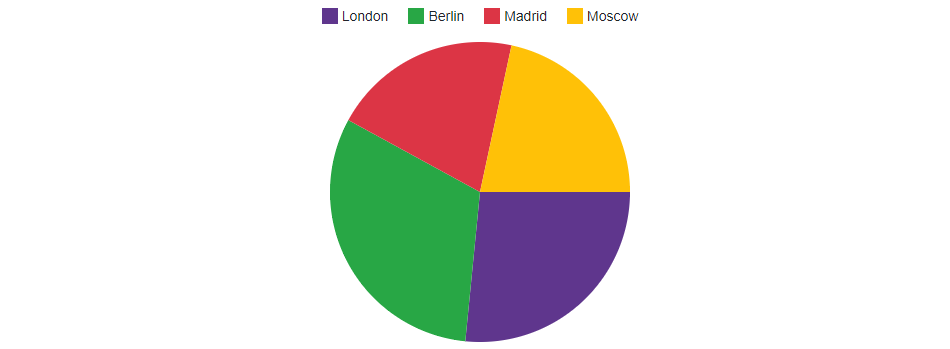 Pie Chart Filter Values