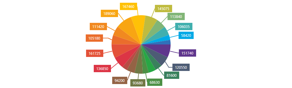 Charts - Label overlap