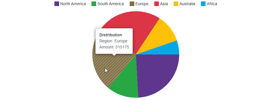 Tooltip in the Pie Chart