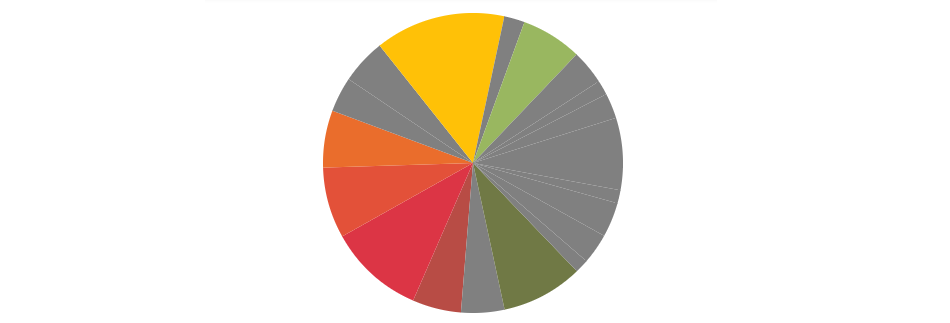 Pie Series Color