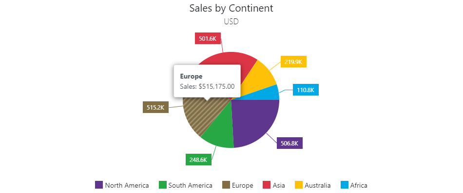 Chart Tooltip Properties