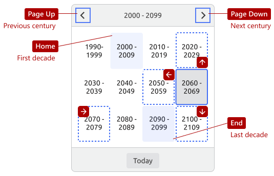 Century View Navigation