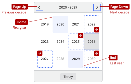 Decade View Navigation