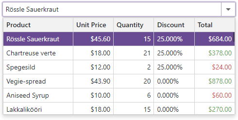 ComboBox - Column Cell Display Template