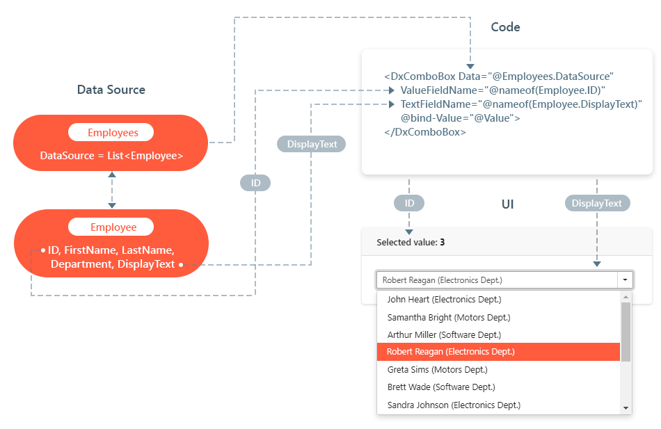 Value Field Scheme