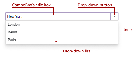 ComboBox Overview