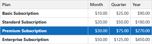 List Box - Cell Display Templates