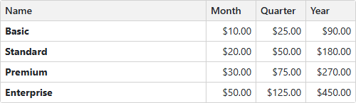 Combined Column Cells Formats