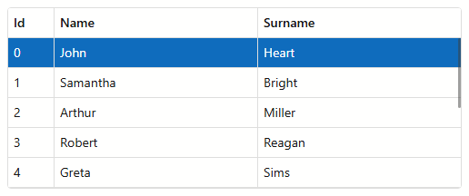 List Box - Multiple Columns