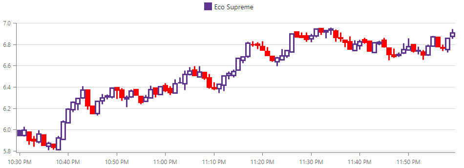 Financial Series Width