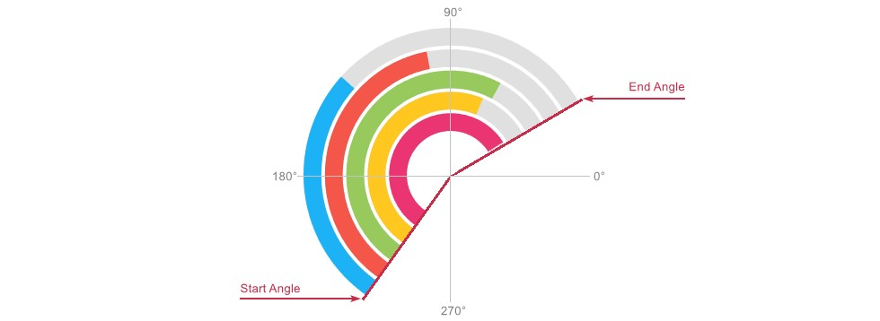 Bar Gauge - Arc Geometry