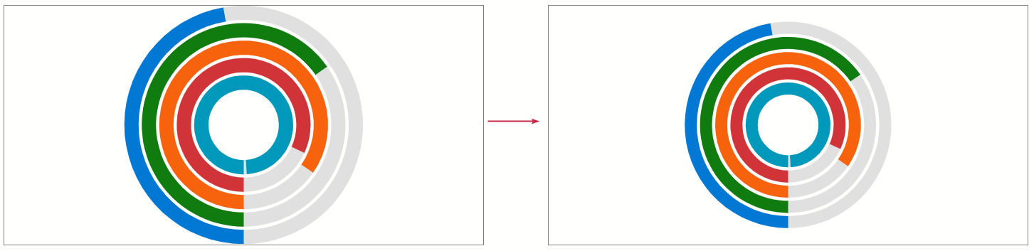Bar Gauge - Size and Margins
