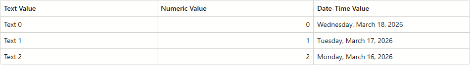 Bind Blazor Grid to DataTable