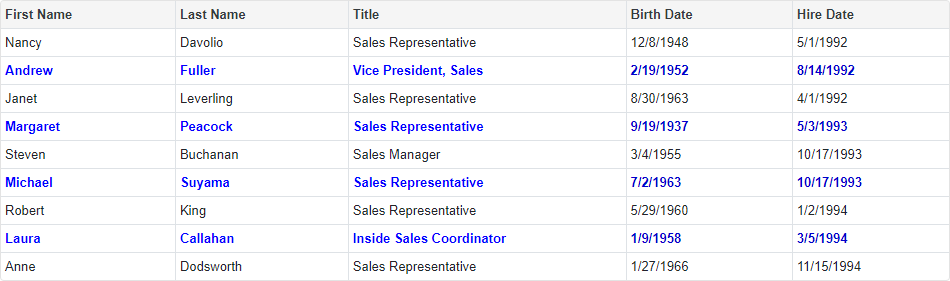 Blazor Grid Column Cell Display Template