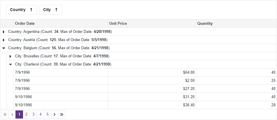 Blazor Grid Group Row Template