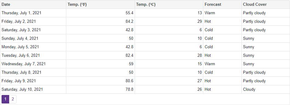 Blazor Grid Column Visible Index