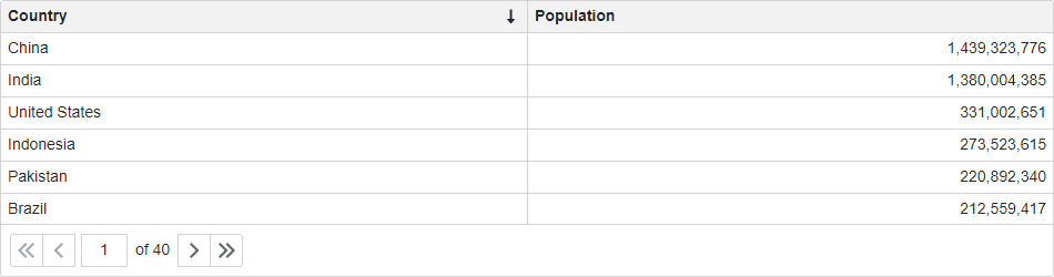 Blazor Grid Sort Data