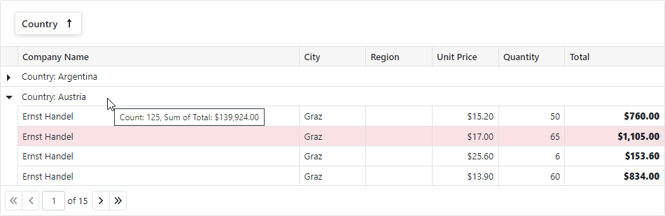 DevExpress Blazor Grid - Customize Rows