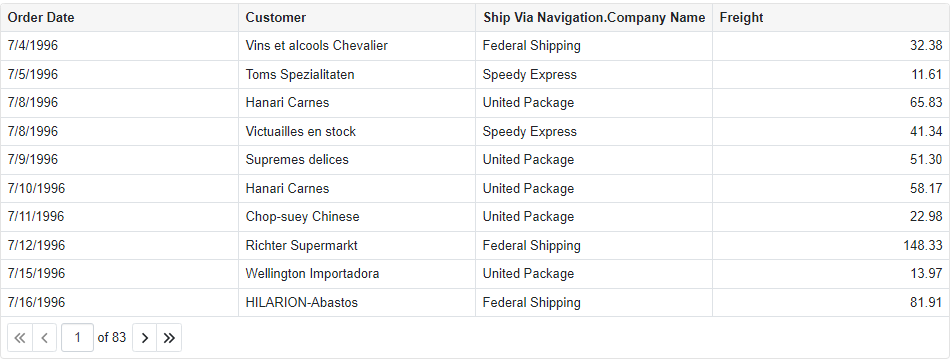 DevExpress Blazor Grid - Customize Cell Display Text