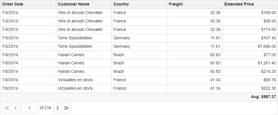 Data Column Display Format