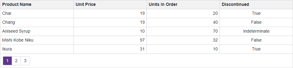 Display Text Strings in Boolean Columns