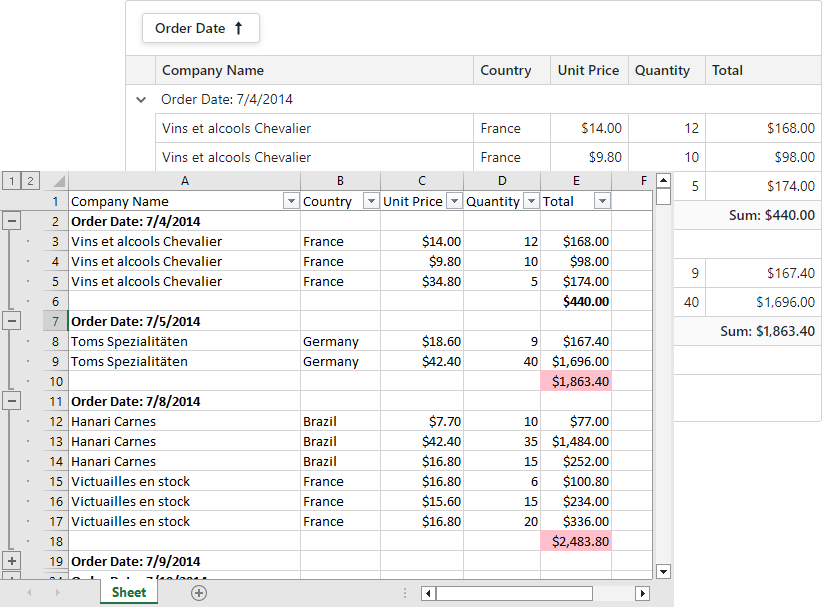 Customized summary