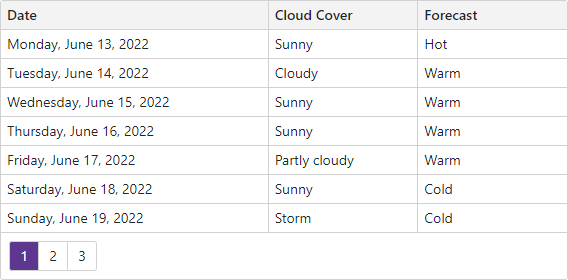 Grid with Custom Cell Display Text