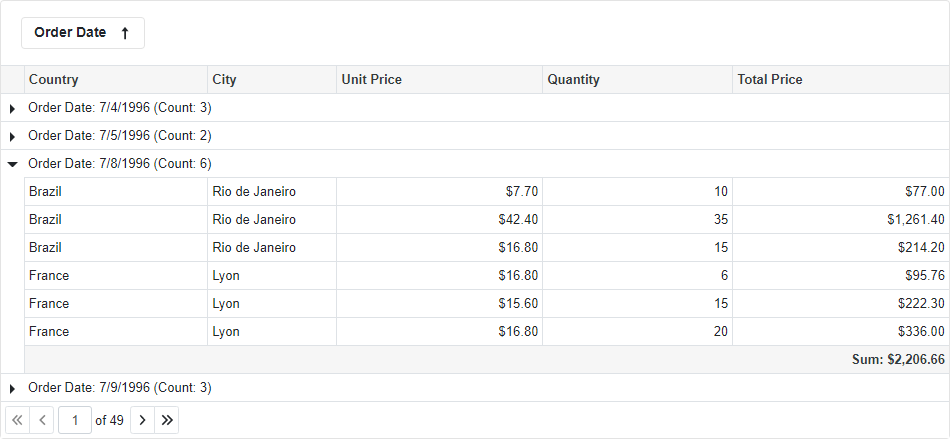 Blazor Grid Group Footers Display Mode Auto