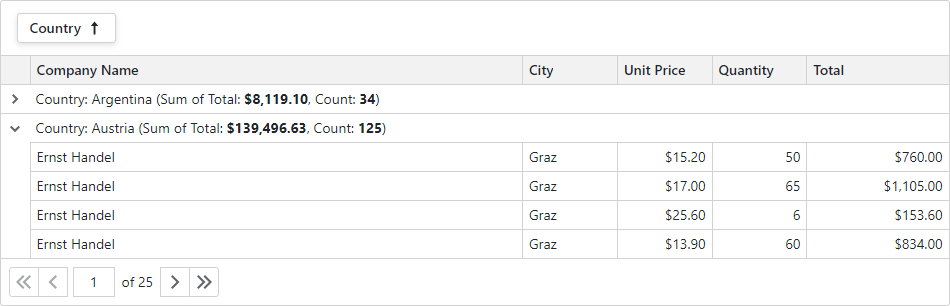 DevExpress Blazor Grid - Group Row Template