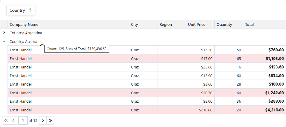 DevExpress Blazor Grid - Summaries