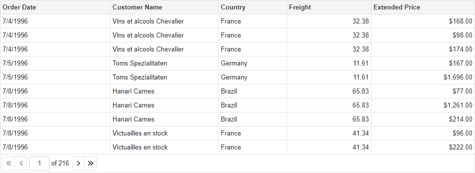 Blazor Grid Large Data